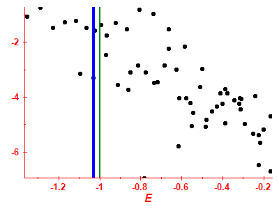 Strength function log